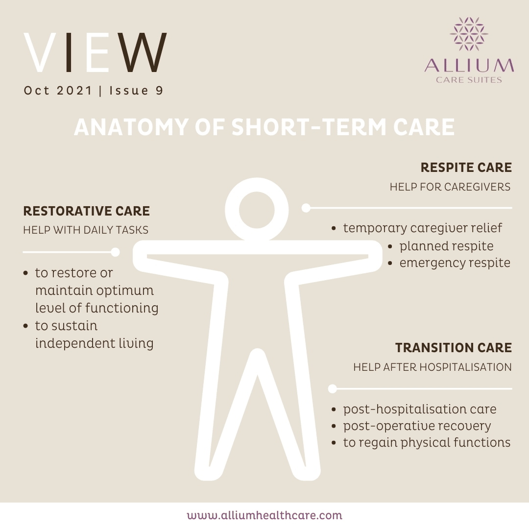 Anatomy of Short-Term Care